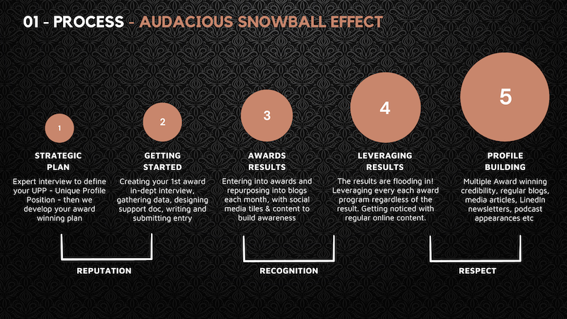 Snowball Effect Graphic