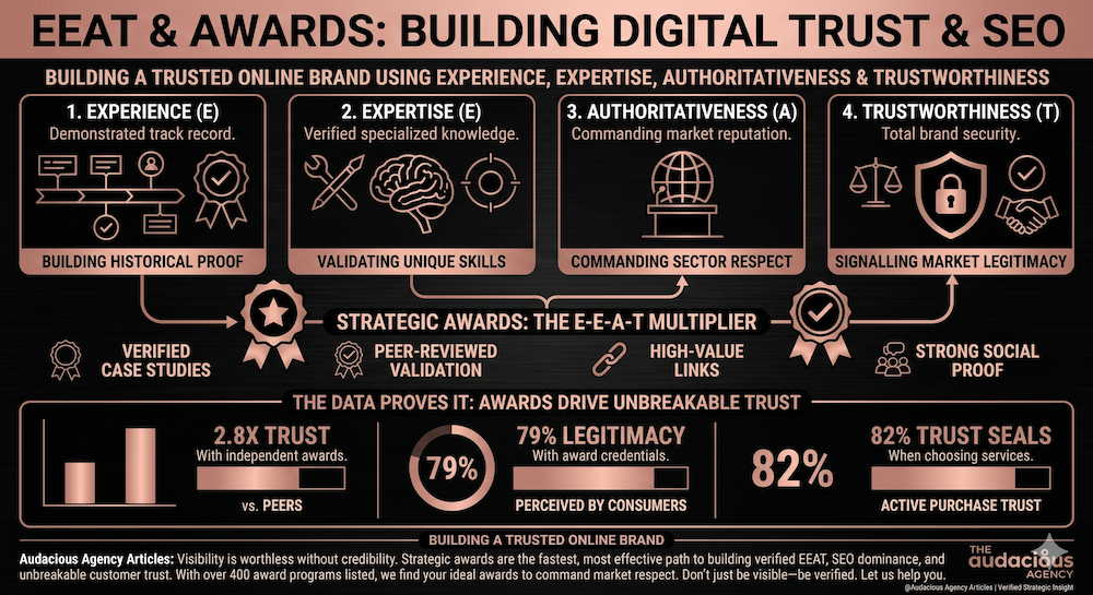 EEAT - Award Multiplyer